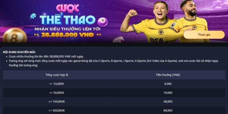 Khuyến mãi dành riêng cho thể thao tại 888B